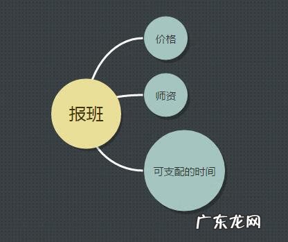 英语口语一对一 口语一对一