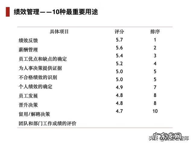 八大模块 六大模块具体内容