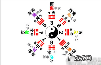 什么是风水 什么叫八卦风水