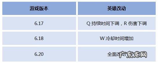 英雄联盟新版本寒冰 新版寒冰