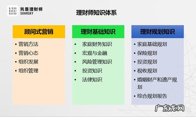 个人理财师 理财师