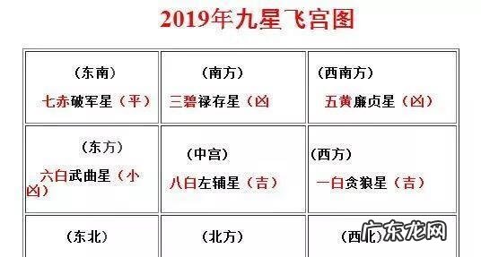 大门方位风水和八卦五行 风水有多少个方位