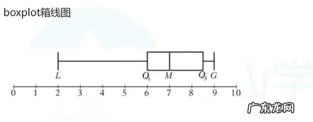 gre考多少分能申请 GRE考满分