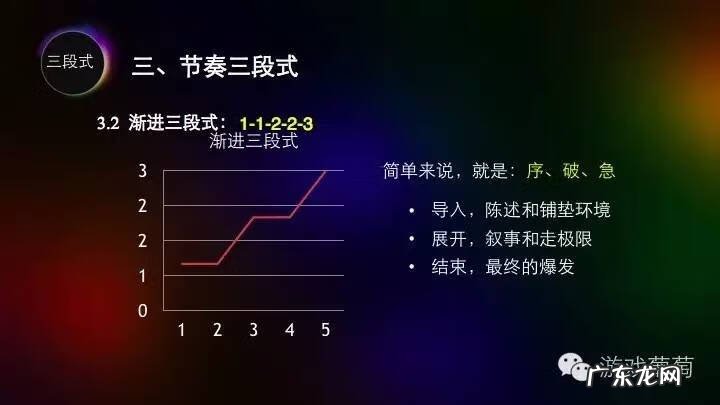 节奏大师官方网站 节奏大师电脑版操作