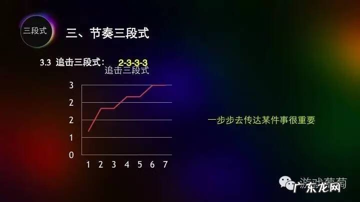 节奏大师官方网站 节奏大师电脑版操作