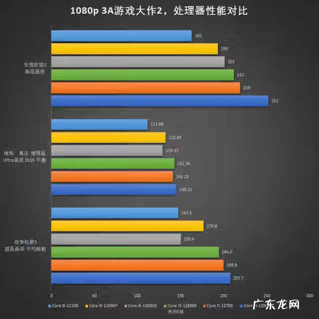 星际争霸2全特效配置 星际争霸2配置推荐