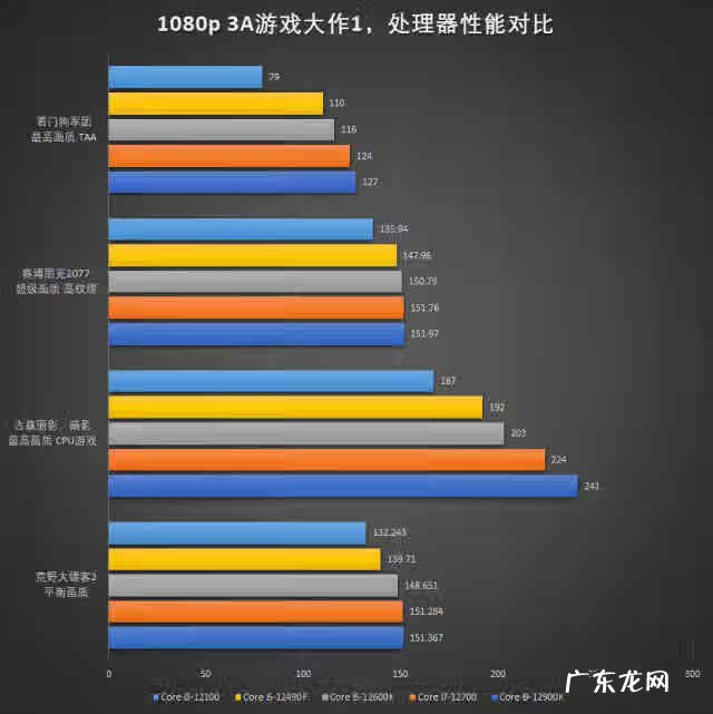 星际争霸2全特效配置 星际争霸2配置推荐