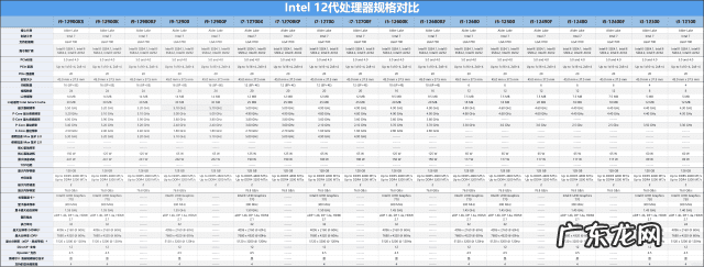 星际争霸2全特效配置 星际争霸2配置推荐