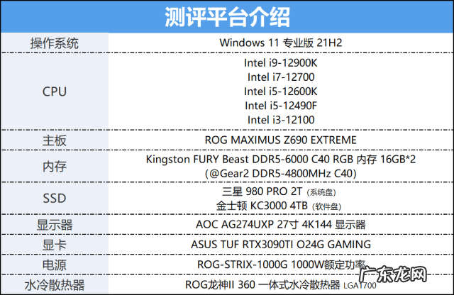 星际争霸2全特效配置 星际争霸2配置推荐