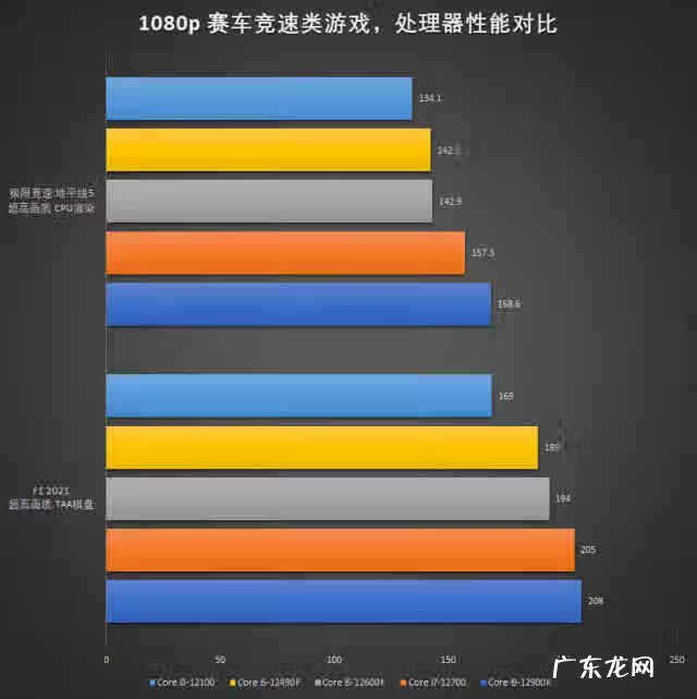 星际争霸2全特效配置 星际争霸2配置推荐