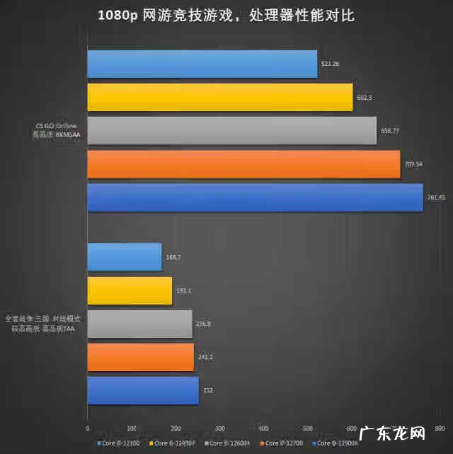 星际争霸2全特效配置 星际争霸2配置推荐