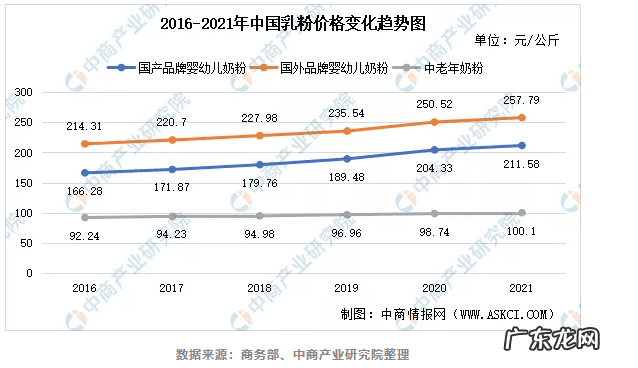 4大品牌奶粉是什么品牌 全球四大品牌奶粉是