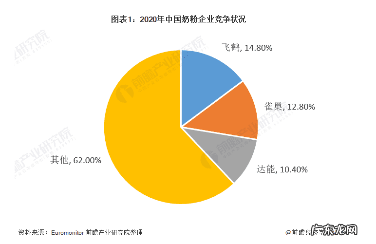 4大品牌奶粉是什么品牌 全球四大品牌奶粉是