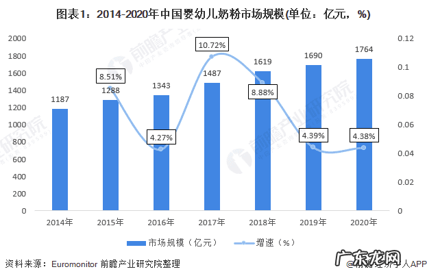 4大品牌奶粉是什么品牌 全球四大品牌奶粉是