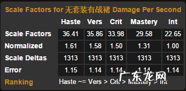 wow9.1奥法属性 wow奥法堆什么属性