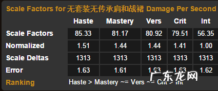wow9.1奥法属性 wow奥法堆什么属性