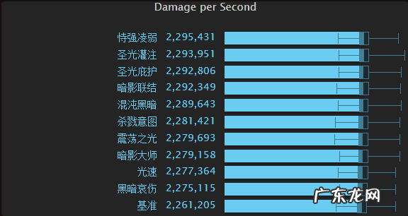 wow9.1奥法属性 wow奥法堆什么属性