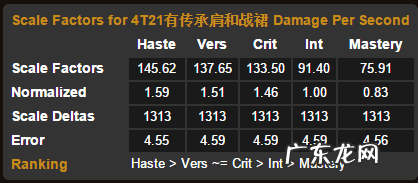 wow9.1奥法属性 wow奥法堆什么属性