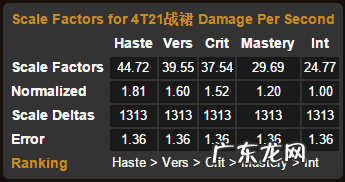 wow9.1奥法属性 wow奥法堆什么属性