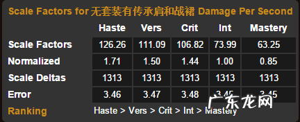 wow9.1奥法属性 wow奥法堆什么属性