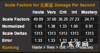 wow9.1奥法属性 wow奥法堆什么属性