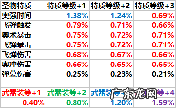 wow9.1奥法属性 wow奥法堆什么属性