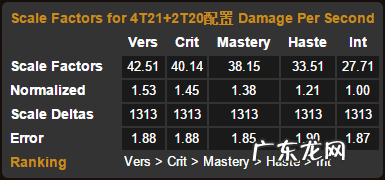 wow9.1奥法属性 wow奥法堆什么属性