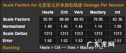 wow9.1奥法属性 wow奥法堆什么属性