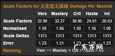 wow9.1奥法属性 wow奥法堆什么属性