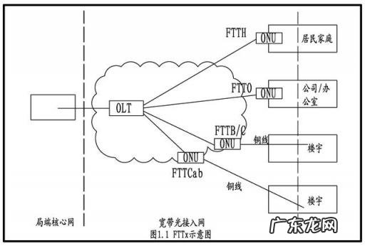 什么是onu设备,onu设备有什么功能