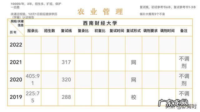 考研地点一般是在哪里 考研地点是在本校吗