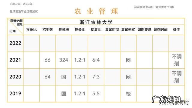 考研地点一般是在哪里 考研地点是在本校吗