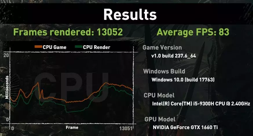 笔记本i5和i7的区别哪个好 戴尔i5和i7的区别