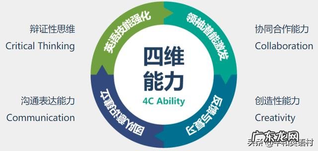 快速学英语培训班 职场英语培训班比较