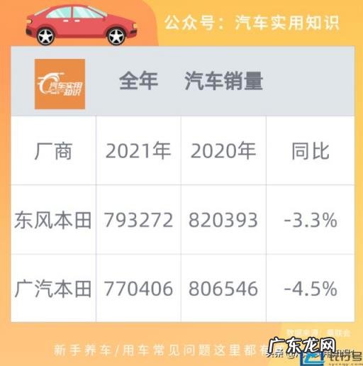 请问东风本田和广汽本田哪个好 东风本田和广汽本田有什么区别哪个更好