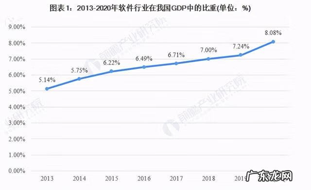 太原企业培训机构 太原软件工程师培训学校