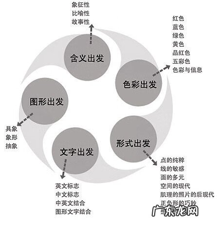 logo背景墙图片 风水LOGO