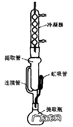 索氏抽提器的萃取原理 简要说明索氏提取器的萃取原理