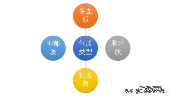 气质类型测试免费测试 简述评定量表使用的注意事项