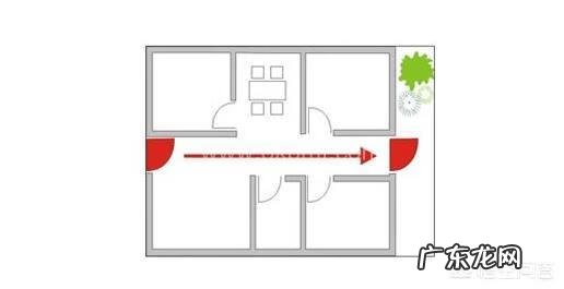 最合理风水布局自建房 自建别墅门对窗风水上好吗