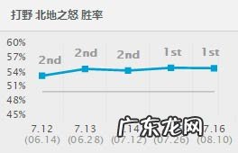 猪妹照片 英雄联盟猪女名字