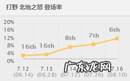 猪妹照片 英雄联盟猪女名字