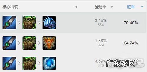 猪妹照片 英雄联盟猪女名字