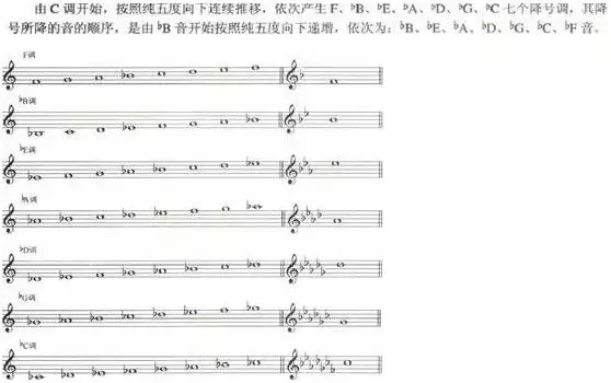 钢琴五线谱各种特殊符号大全图解 钢琴谱上的特殊符号及示范图