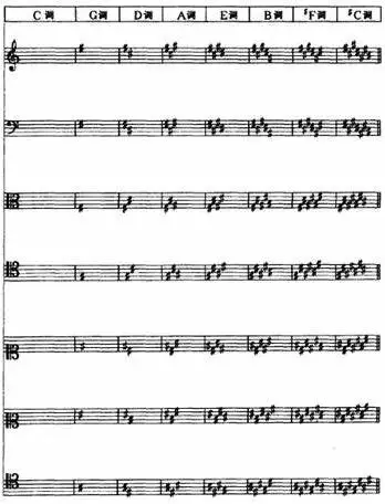 钢琴五线谱各种特殊符号大全图解 钢琴谱上的特殊符号及示范图