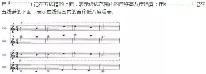 钢琴五线谱各种特殊符号大全图解 钢琴谱上的特殊符号及示范图