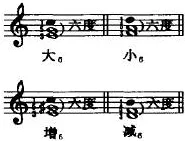 钢琴五线谱各种特殊符号大全图解 钢琴谱上的特殊符号及示范图