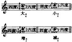 钢琴五线谱各种特殊符号大全图解 钢琴谱上的特殊符号及示范图