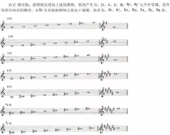 钢琴五线谱各种特殊符号大全图解 钢琴谱上的特殊符号及示范图