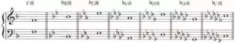 钢琴五线谱各种特殊符号大全图解 钢琴谱上的特殊符号及示范图